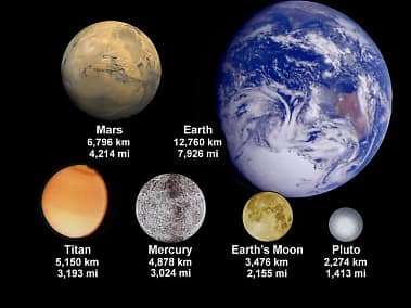 Moons of the Planets